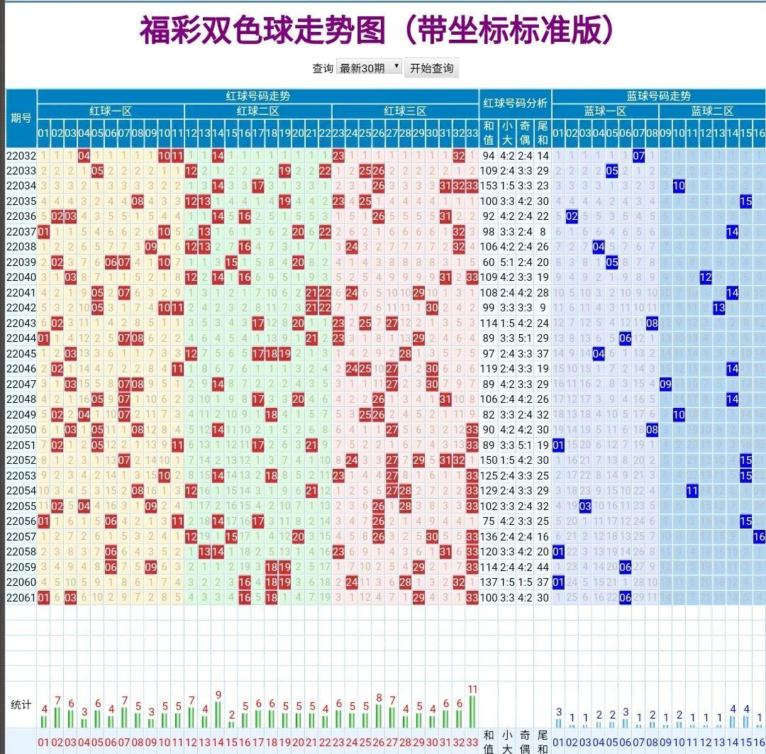 今晚双色球开奖，揭秘幸运数字的奥秘