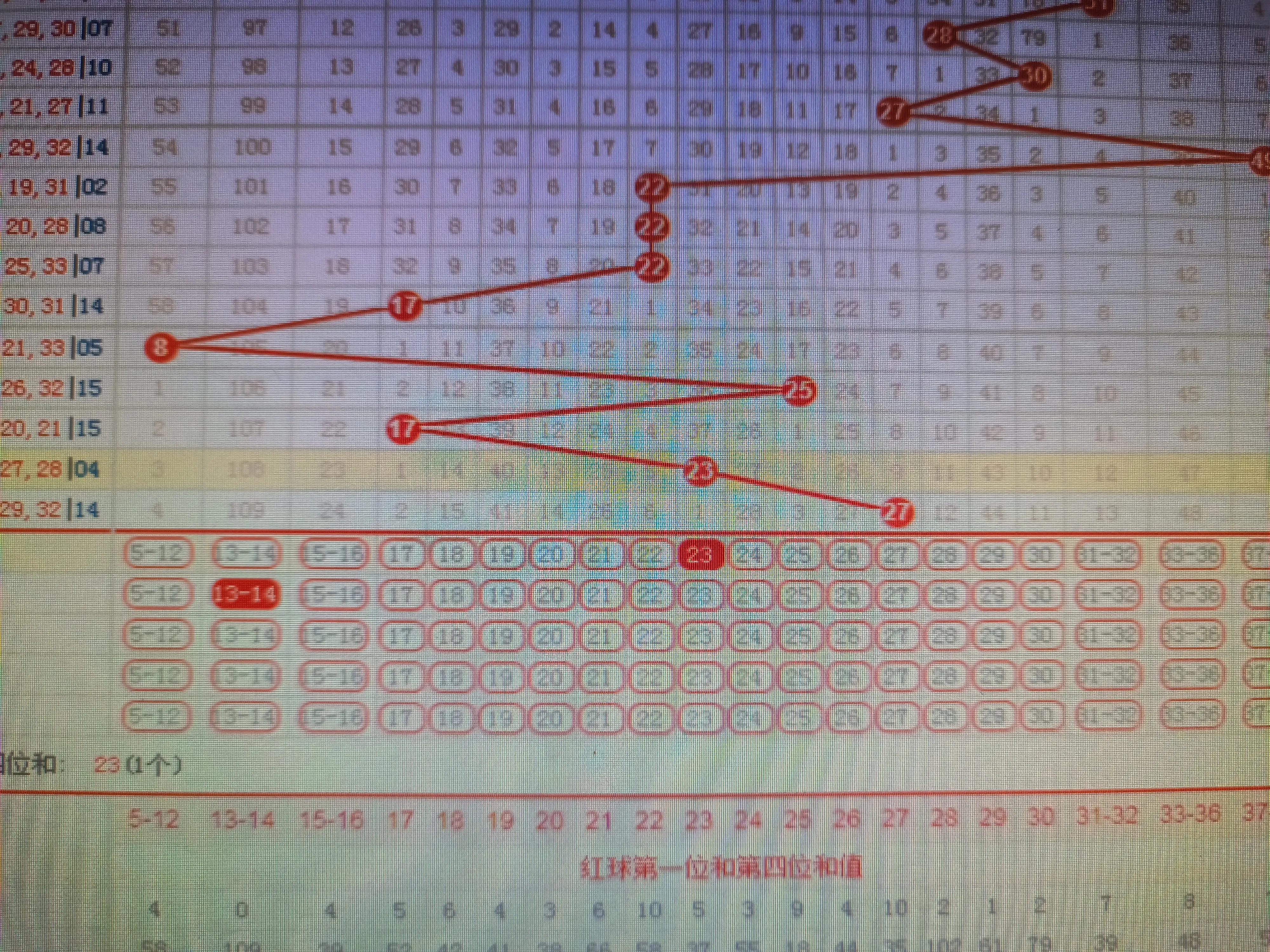 探索双色球2013年第5期，揭秘奇迹背后的故事