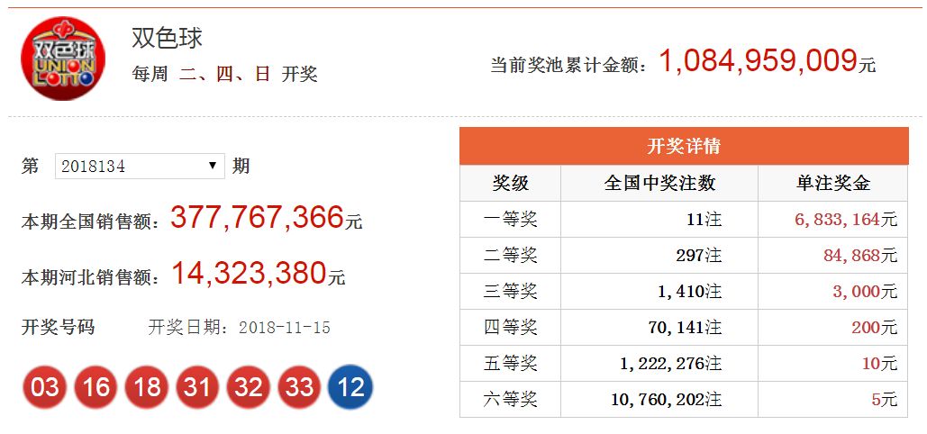 今晚揭晓，双色球开奖结果全解析