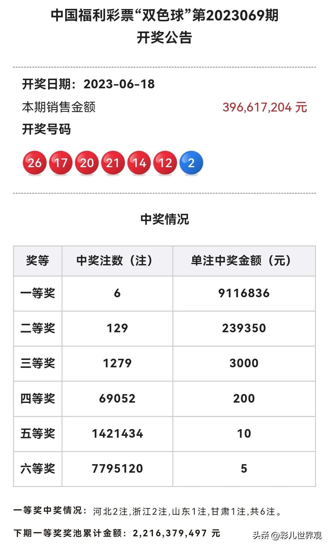 探索双色球，揭秘其开奖时间与背后的故事