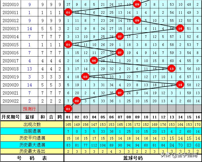 揭秘双色球开奖结果52的背后故事与概率分析