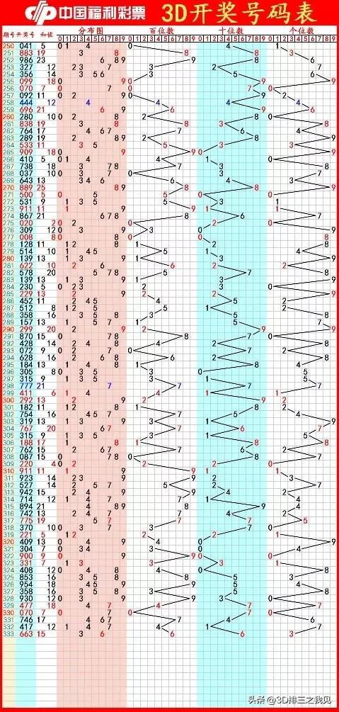 探索中国福利彩票七乐彩的魅力与开奖结果揭秘