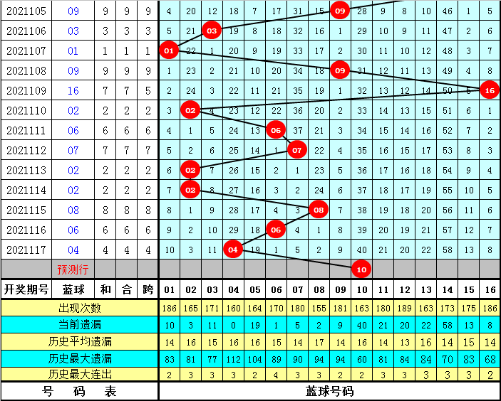 778，揭秘双色球走势图—探寻数字背后的奥秘
