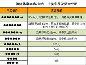 福建体彩36选7，梦想与幸运的碰撞