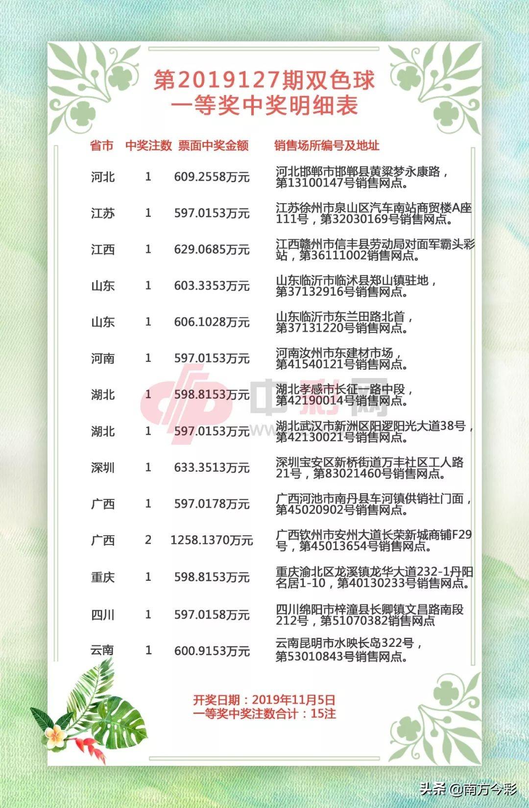 双色球开奖揭秘