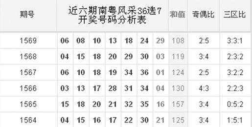 广东体育彩票36选7，梦想与机遇的碰撞