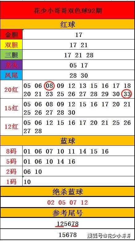 2019年8月4日双色球第75期开奖结果深度解析与回顾