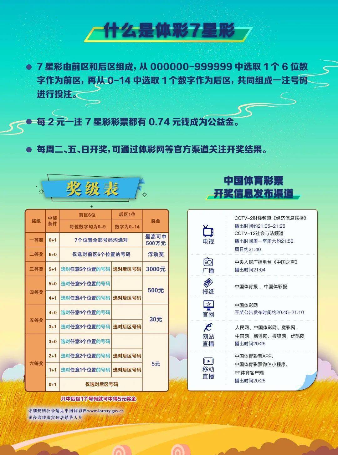 江苏省体彩七位数，公益与梦想的幸运之选