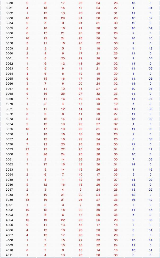 探秘双色球2014年86期，幸运的数字与人生的启示