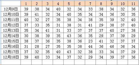 今日12选5开奖结果走势图，透视数字背后的奥秘