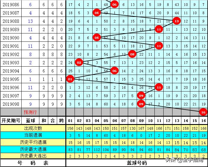 探索双色球准确预测的奥秘，理性与概率的艺术