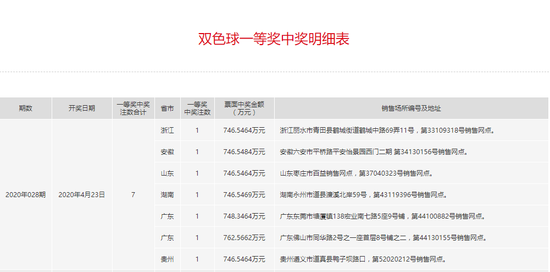 探索数字的奥秘，体彩七位数开奖揭秘