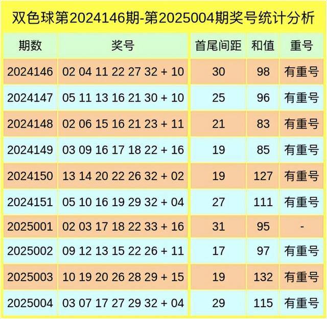 预测未来,双色球高手的智慧独白
