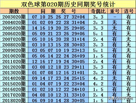 探索双色球2019年45期的神秘魅力