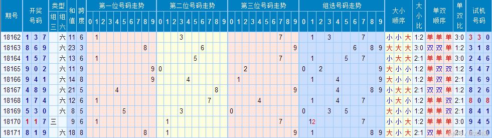 三d开奖结果今天