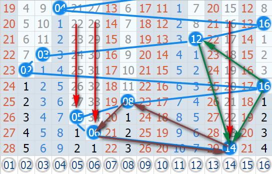 探索双色球2013年新纪元,从梦幻之蓝与幸运红—解析‘谈起
