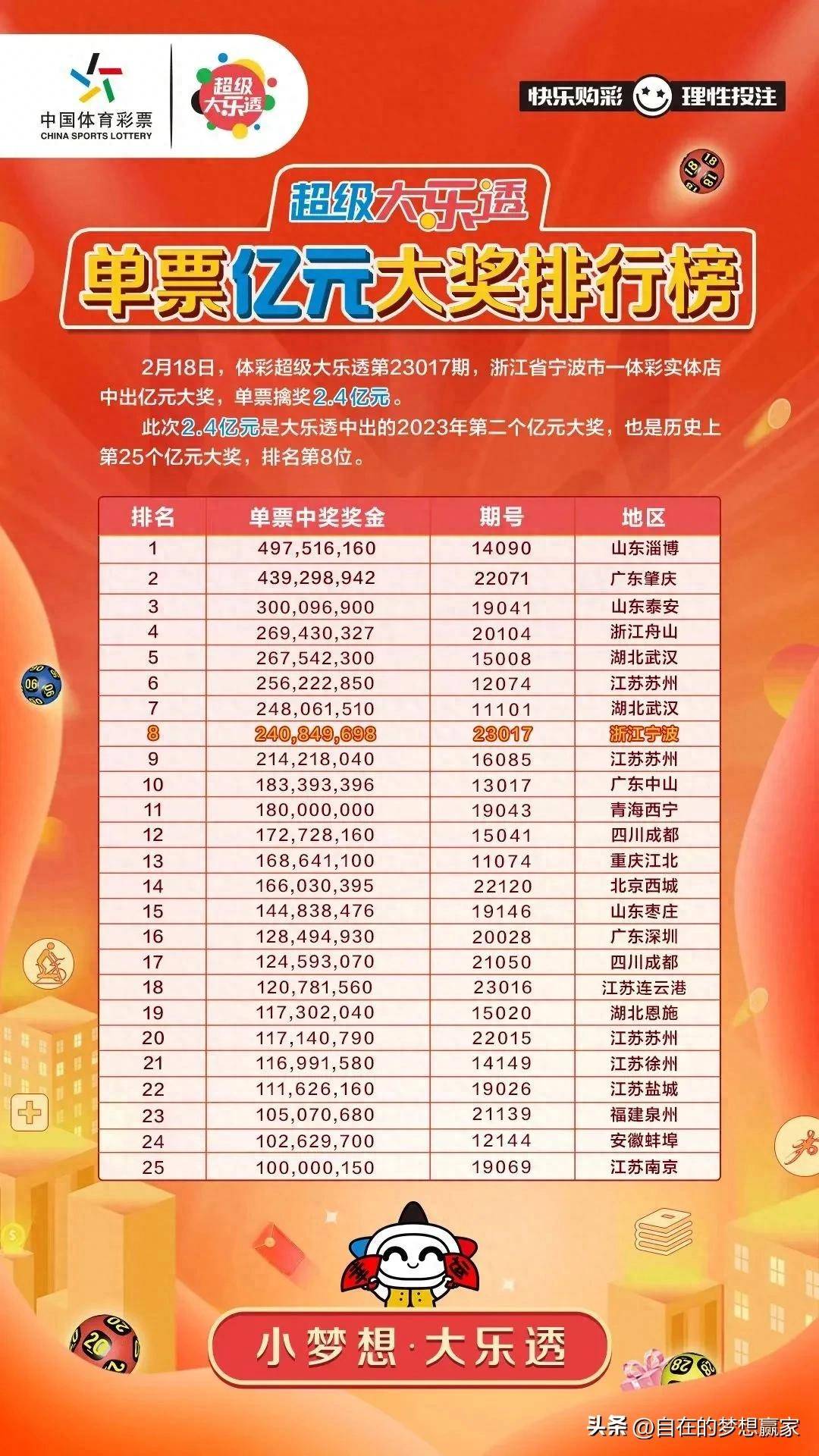 体育彩票7位数，梦想与希望的数字游戏