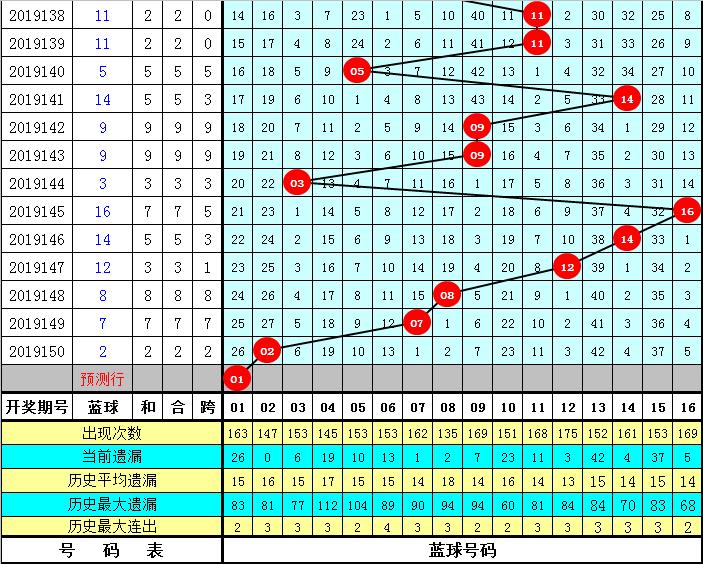 2014年双色球第7期，梦想与幸运的碰撞