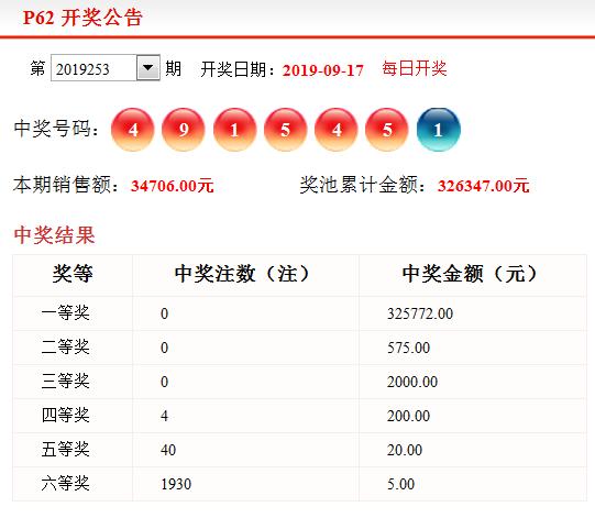 揭秘P62开奖结果，数字背后的真相与期待