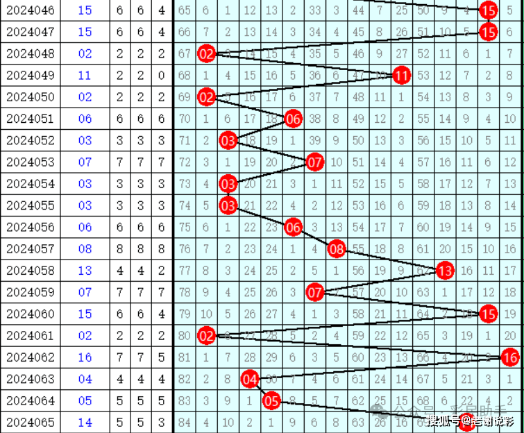 探索黑龙江12选5的数字走势，理性与直觉的结合