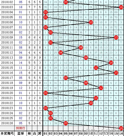 2 幸运数字分析