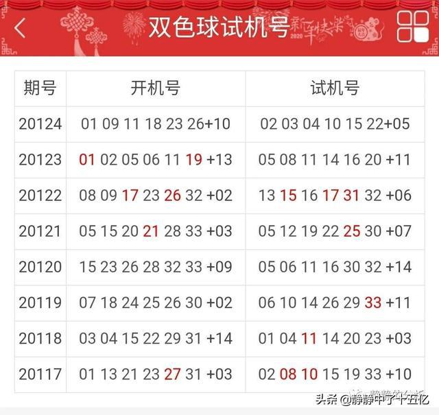 预测双色球68期,理性分析,谨慎投注