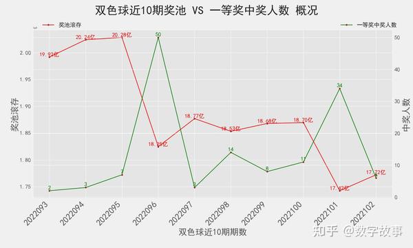 双色球2020025期开奖结果