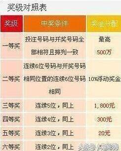 七星彩开奖直播,揭秘数字背后的幸运与期待