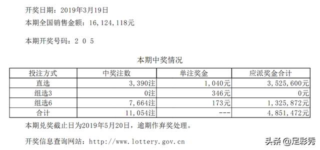 20万字深度解析，揭秘双色球第13期开奖结果背后的秘密