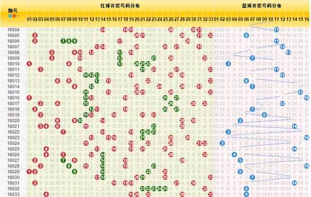 解读双色球走势图，掌握中奖秘籍的钥匙