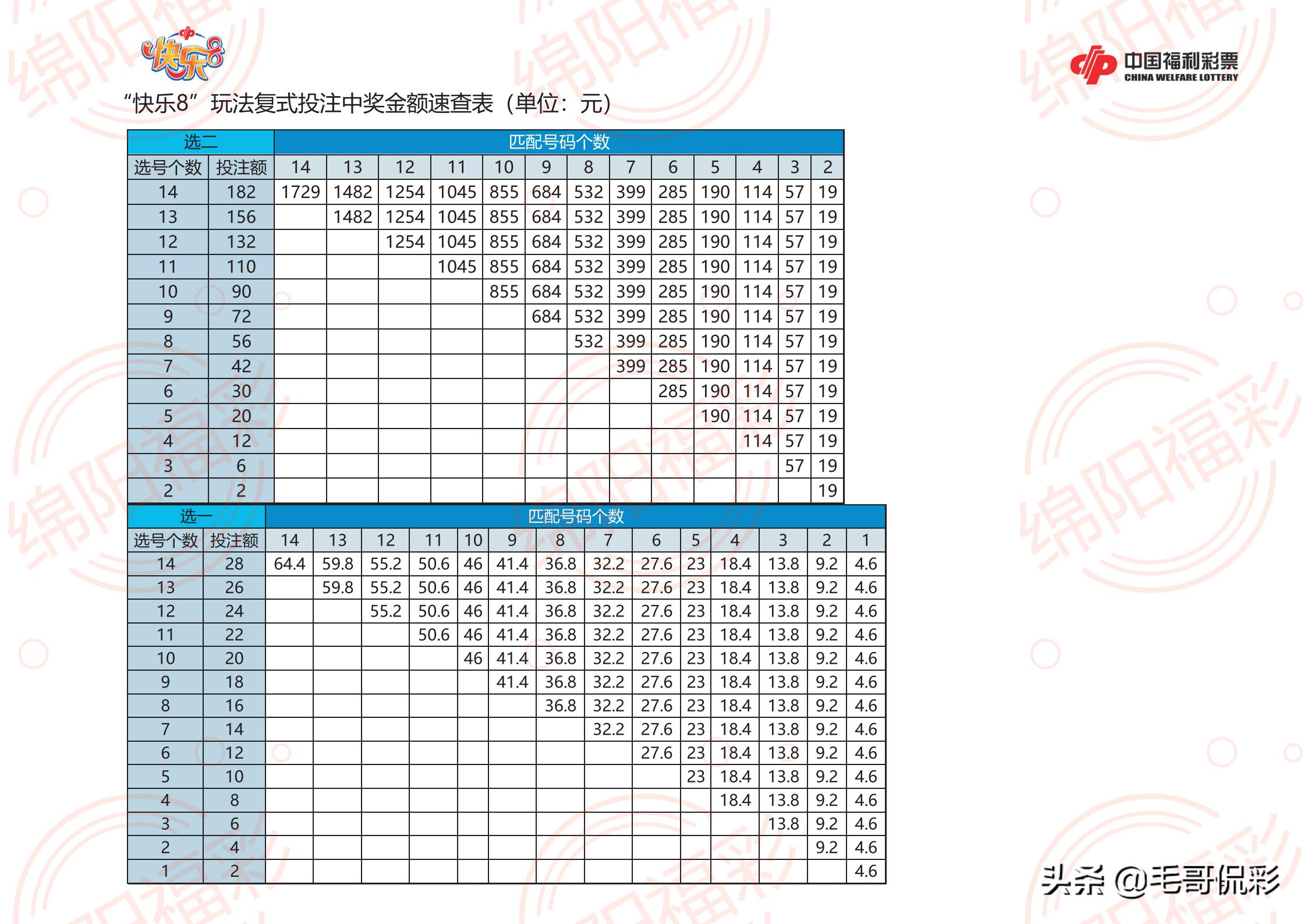 10招教你玩转十一选五胆拖计算器，精准投注，乐享其中