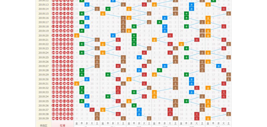 探索新浪双色球基本走势图，揭秘数字背后的奥秘
