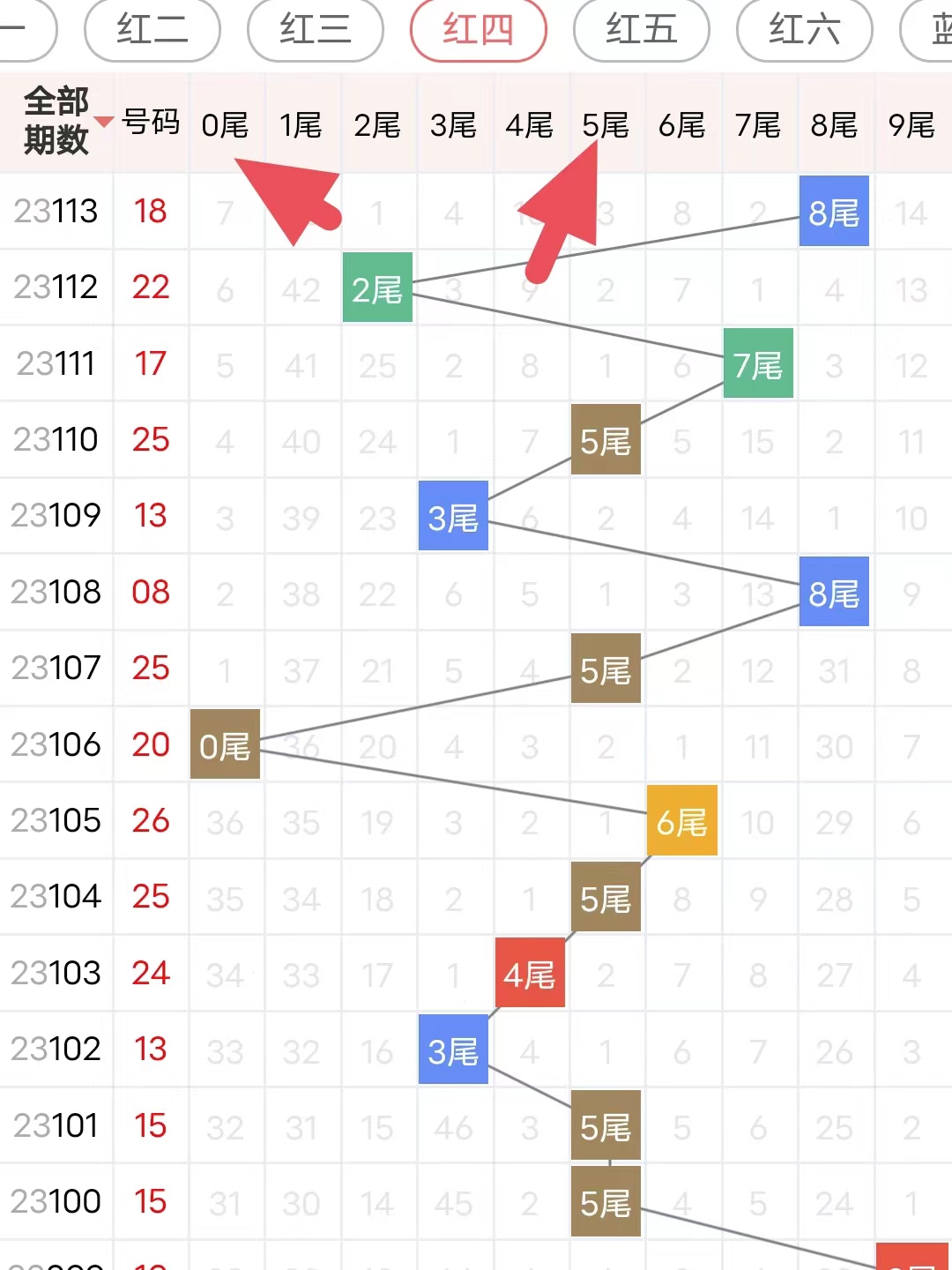 预测双色球87期，理性分析，科学选号