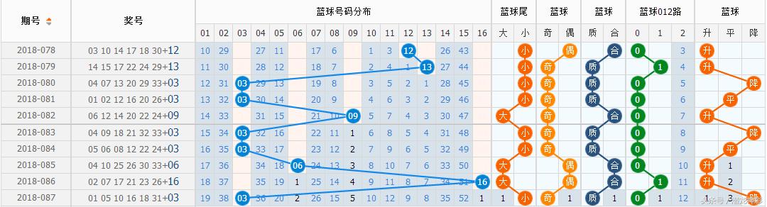 揭秘双色球预测，科学方法与理性思考的碰撞