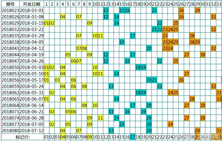 揭秘双色球第61期开奖结果，幸运数字背后的奥秘