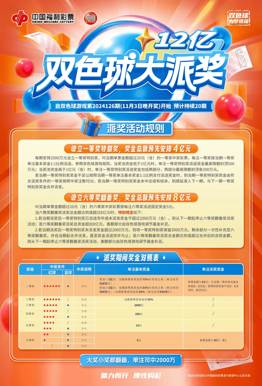 双色球开奖直播