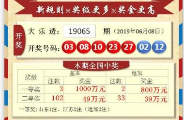 探索大乐透19065，数字背后的幸运与希望