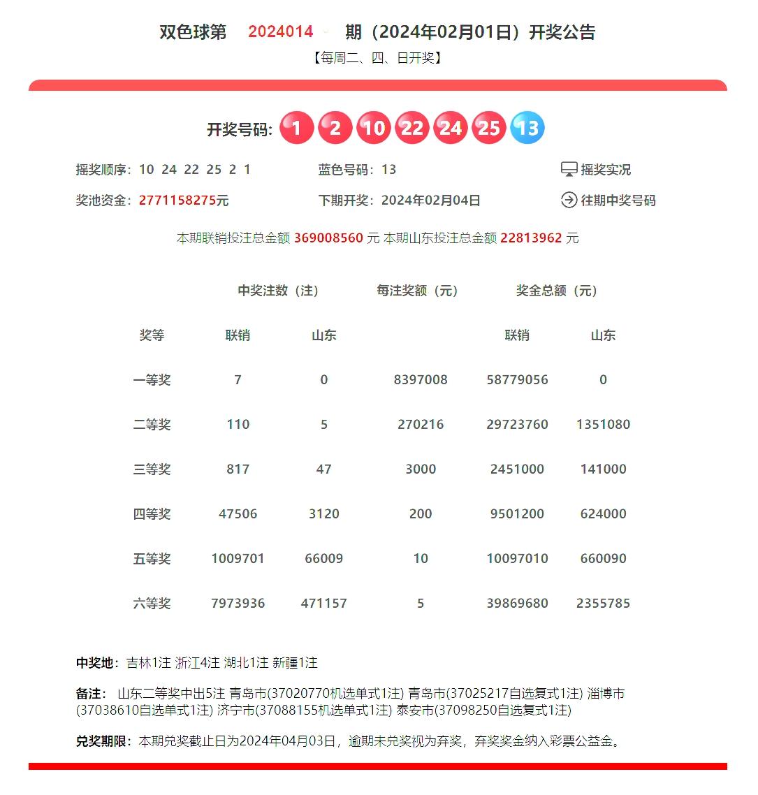 2045期双色球开奖结果揭晓，梦想与幸运的碰撞