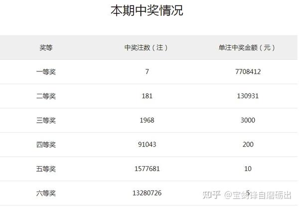 双色球2013001