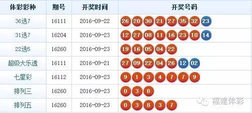 体育彩票36选7开奖结果查询，揭秘数字背后的幸运与期待