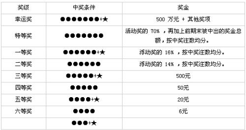 体育彩票36选7，梦想与幸运的碰撞