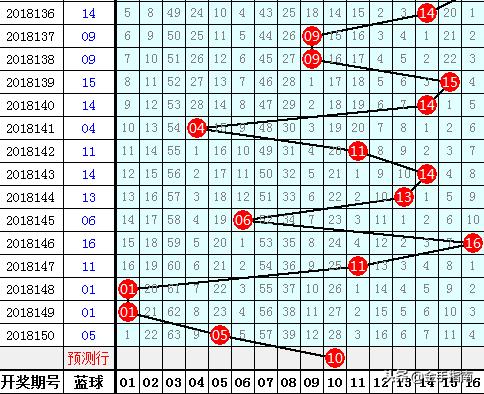 双色球85期揭秘—数字背后的幸运与智慧