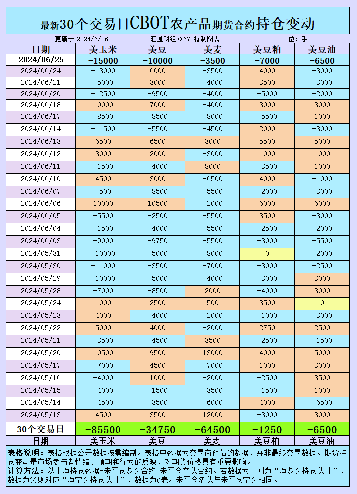 2025年6月2日 第14页