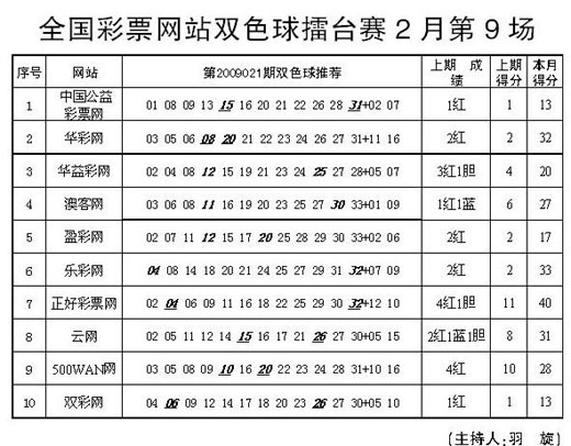 媒体擂台,双色球—数字游戏背后的舆论战