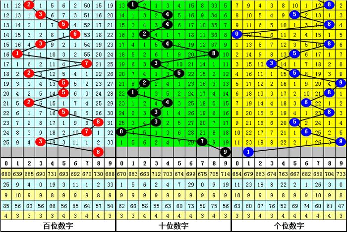 双色球103期揭秘与策略分析