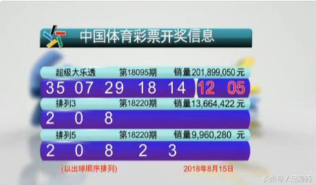 探索大乐透玩法的奥秘，解锁彩票界的幸运之门