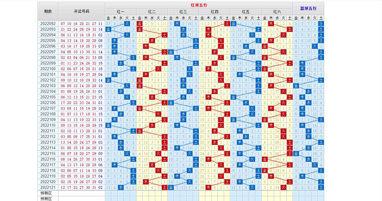 探索易经智慧，预测双色球的新视角