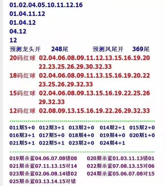 揭秘双色球第28期开奖结果，彩民们的幸运之夜