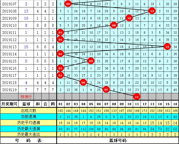 2 彩民心声与数字奥秘