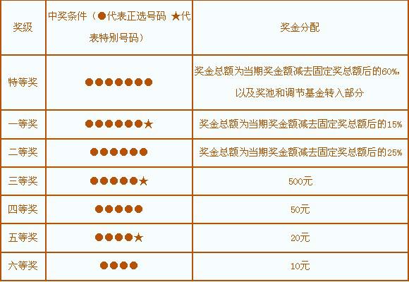 探索新七星彩，揭秘中奖规则与策略